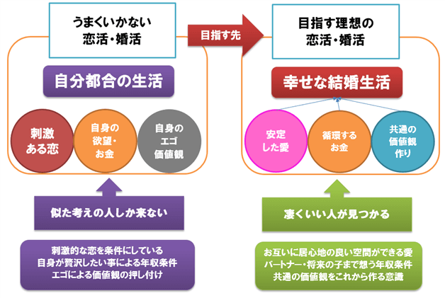 婚活チャーロックの結婚のための婚活・恋活サイトおすすめ比較情報まとめ